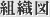組織図